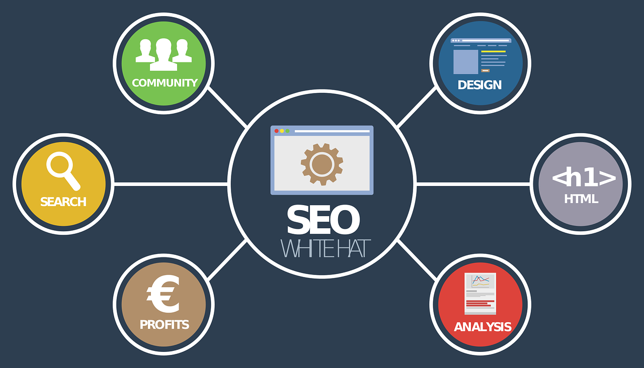 SEO FLOWCHART